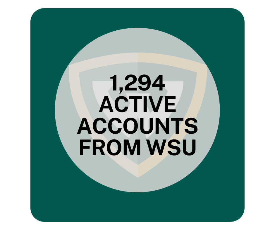 1,294 Active NCFDD Accounts from WSU
